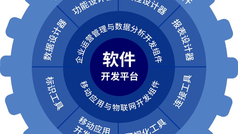 跨境电商商城系统开发：如何筛选靠谱的合作伙伴