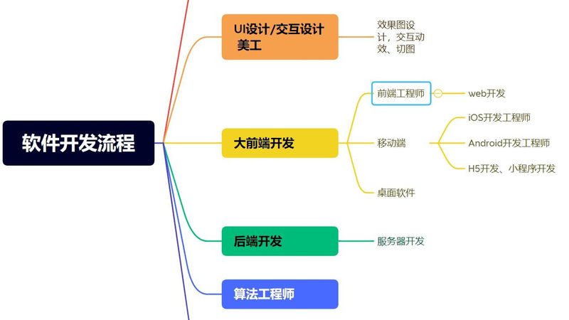企业上系统，别在OA和ERP之间二选一